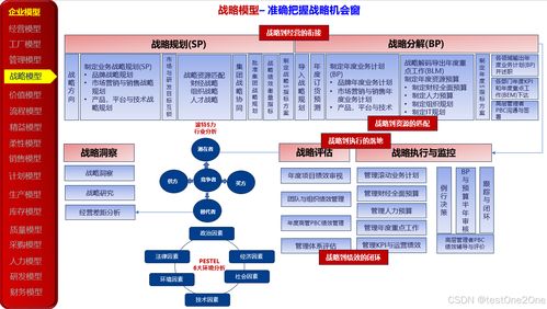 23種企業(yè)管理模型在數(shù)字化轉(zhuǎn)型中的應(yīng)用與實(shí)踐