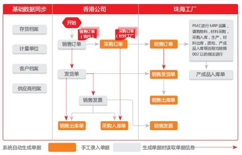用友軟件賦能樂健科技 雙輪驅動下的產(chǎn)業(yè)與管理轉型新篇章